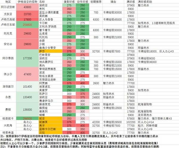 命运方舟实用工具大全图3