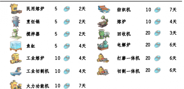 波西亚时光光盘解锁顺序是什么 波西亚时光光盘解锁顺序推荐图2