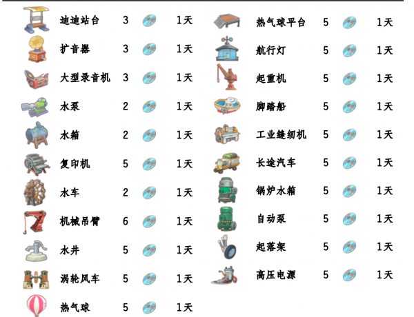 波西亚时光光盘解锁顺序是什么 波西亚时光光盘解锁顺序推荐图3