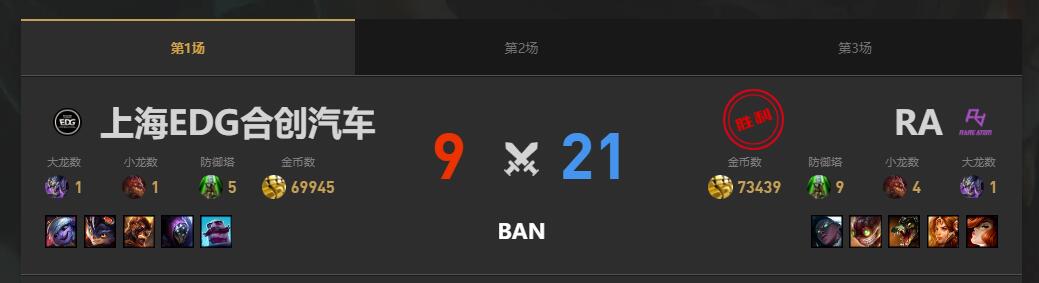 lol夏季赛组内赛RA vs EDG赛况介绍图2