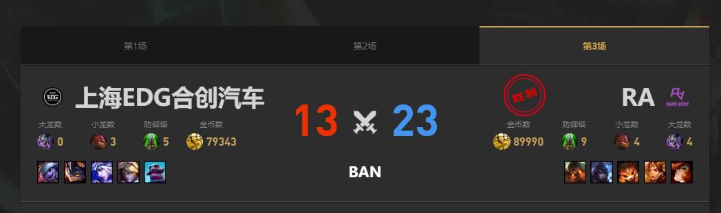 lol夏季赛组内赛RA vs EDG赛况介绍图4