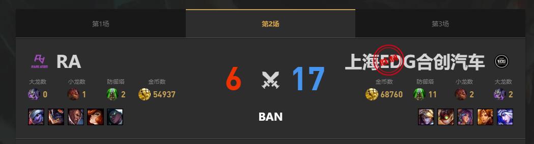 lol夏季赛组内赛RA vs EDG赛况介绍图3