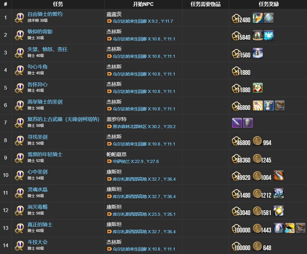 ff14全职业转职任务接取位置介绍图9