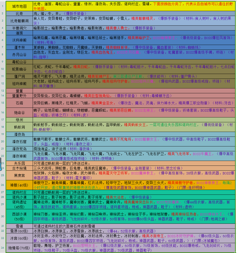 玛法世界2地图和怪物分布爆率 地图和怪物分布爆率图1