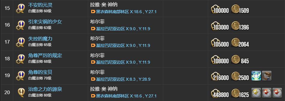 ff14白魔法师职业任务接取位置介绍图7