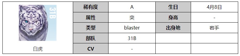 炽焰天穹白虎怎么样 白虎角色介绍图1