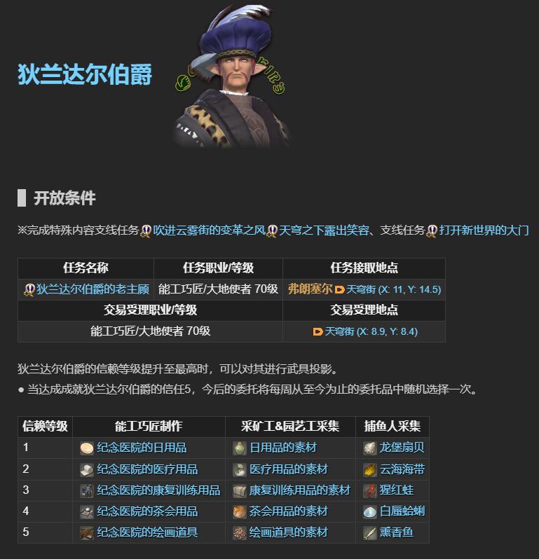 ff14老主顾NPC位置一览图7