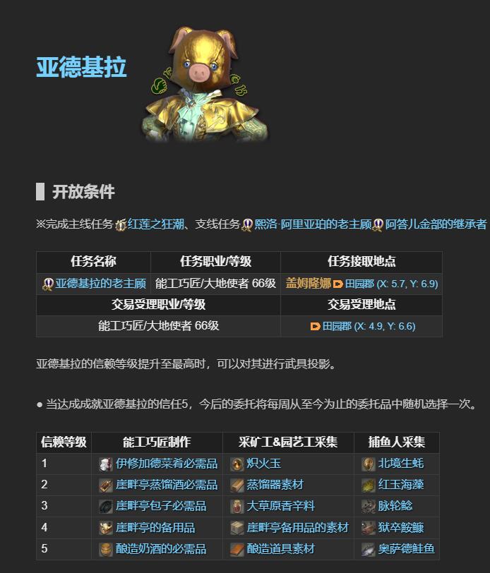 ff14老主顾NPC位置一览图4