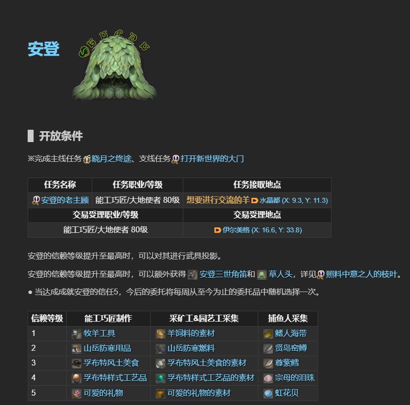 ff14老主顾NPC位置一览图9