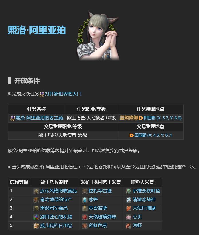 ff14老主顾NPC位置一览图1