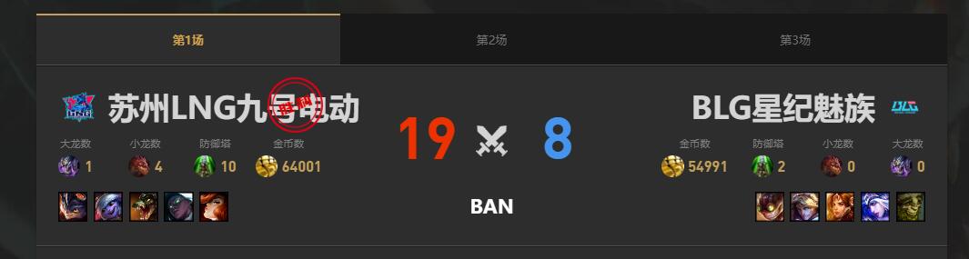 lol夏季赛组内赛BLG vs LNG赛况介绍图2