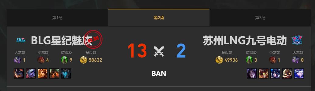 lol夏季赛组内赛BLG vs LNG赛况介绍图3