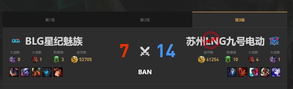 lol夏季赛组内赛BLG vs LNG赛况介绍图4