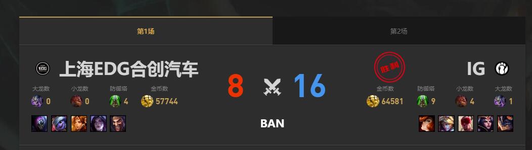 lol夏季赛组内赛IG vs EDG赛况介绍图2