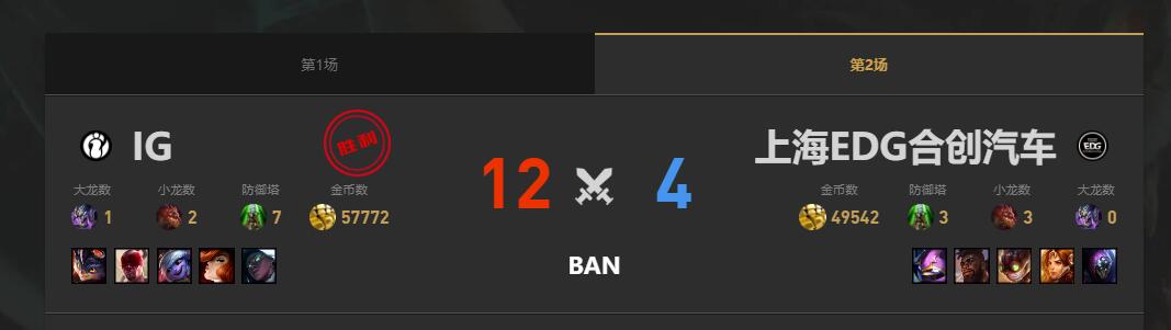 lol夏季赛组内赛IG vs EDG赛况介绍图3