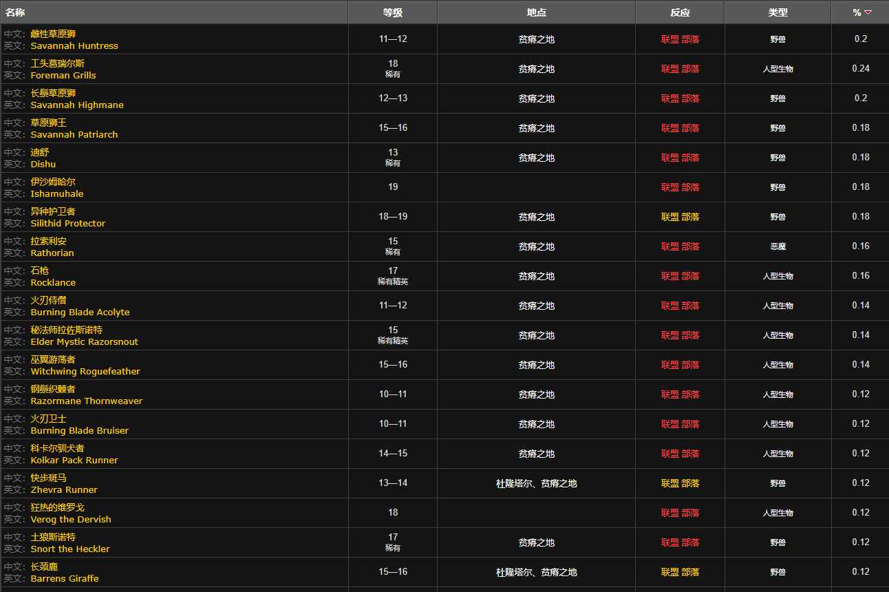 魔兽世界美味风蛇图纸刷取位置介绍图2