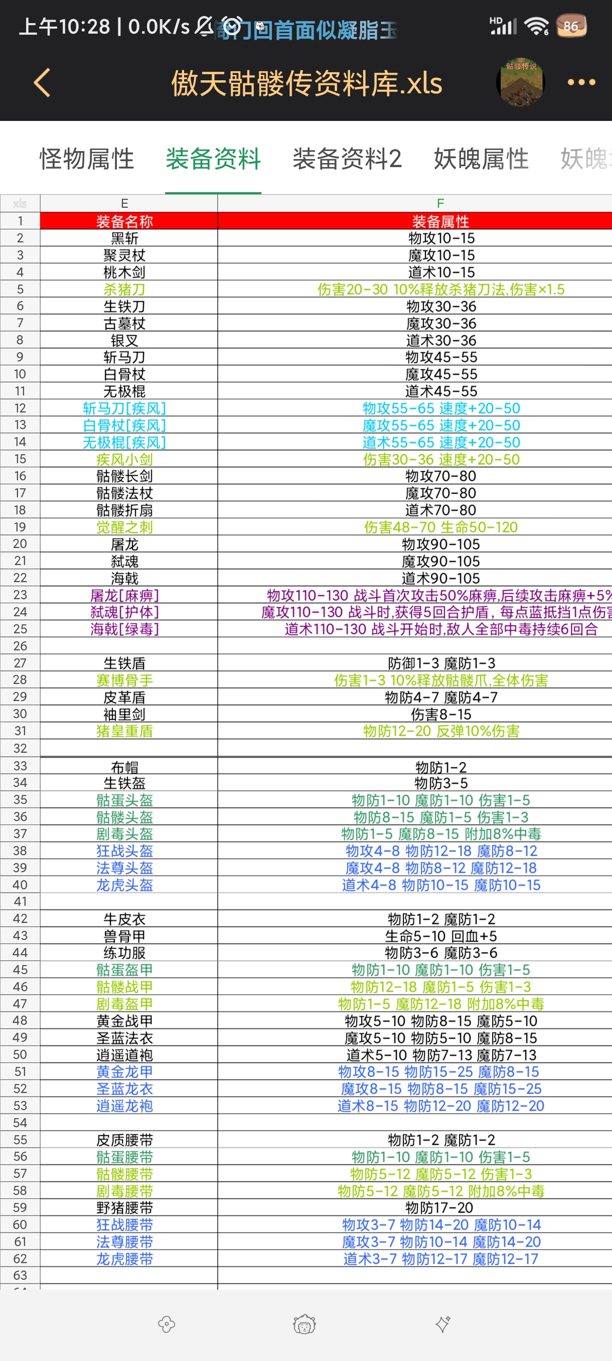 傲天骷髅传猪皇怎么打 猪皇打法攻略图2