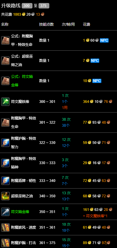 魔兽世界wlk附魔300-375最省材料攻略图9