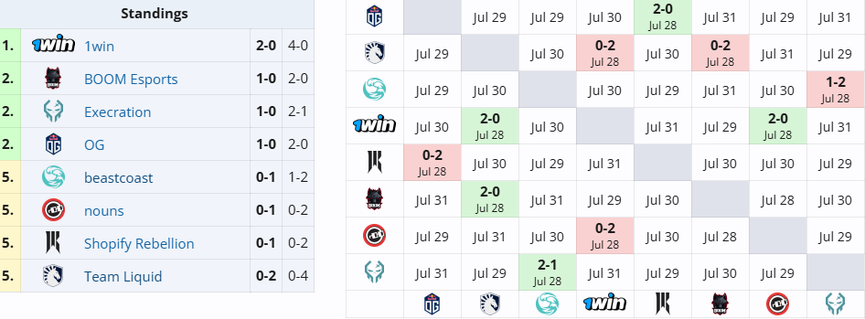 dota2精英联赛2024s2赛程表图1