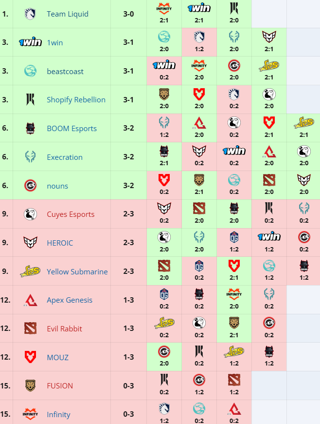 dota2精英联赛2024s2赛程表图2