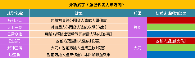 江湖录功法效果大全图2