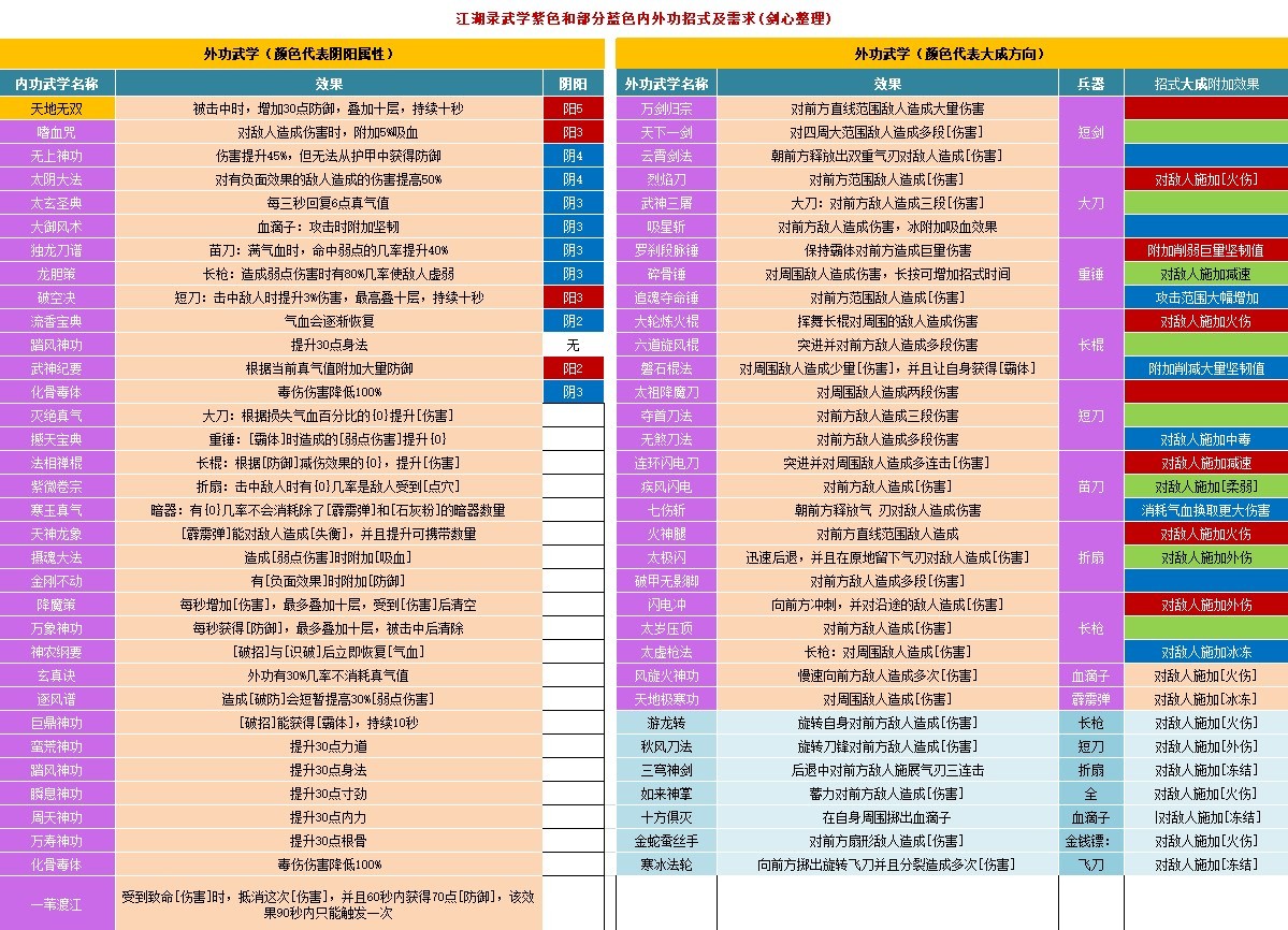 江湖录功法效果大全图1