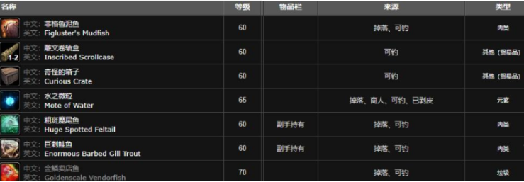 魔兽世界泥鱼群在哪找 魔兽世界泥鱼群位置分享图3