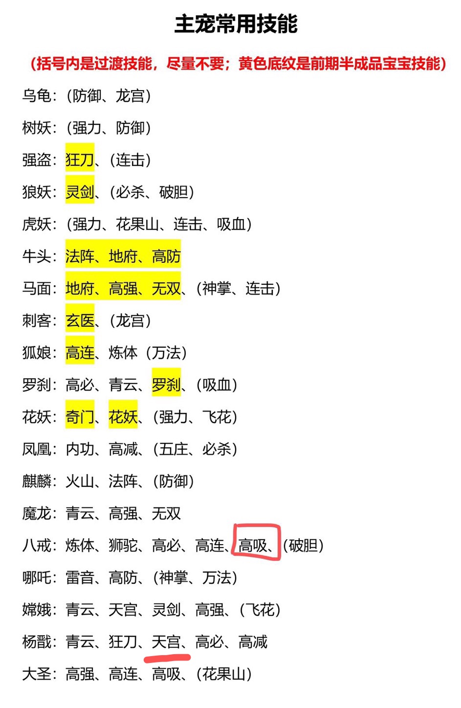 剑与魔龙宠物怎么合成 宠物合成攻略图2