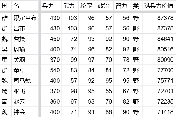 万箭齐发伤害计算公式及推论 伤害计算公式及推论图1