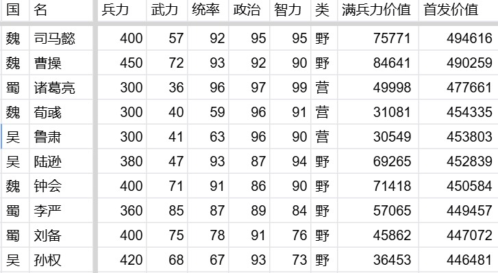 万箭齐发伤害计算公式及推论 伤害计算公式及推论图2