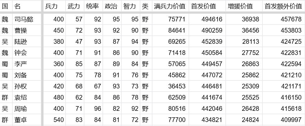 万箭齐发伤害计算公式及推论 伤害计算公式及推论图3