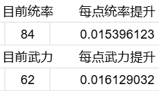 万箭齐发伤害计算公式及推论 伤害计算公式及推论图5