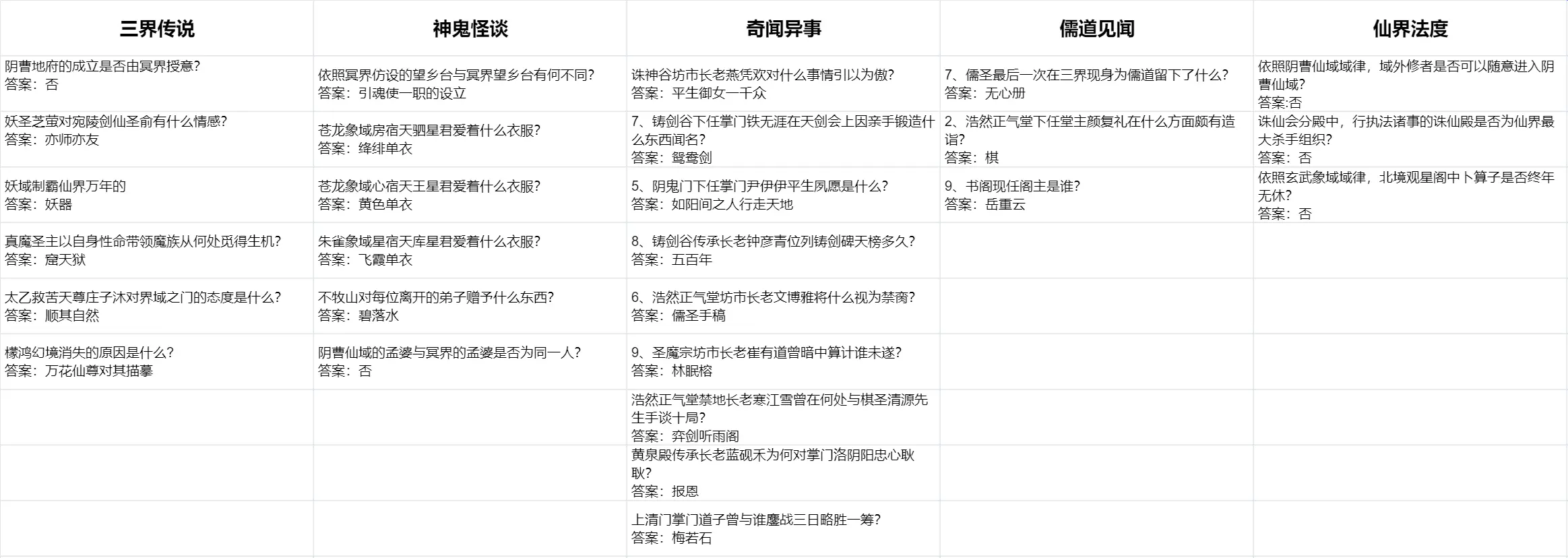 修真江湖2儒林问道答案 儒林问道攻略大全图1