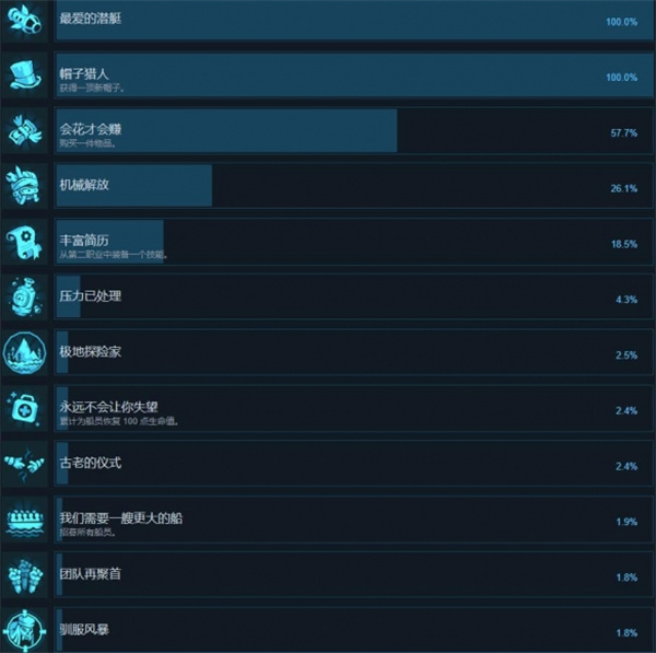 蒸汽世界大劫掠2全成就汇总及解锁攻略一览图1