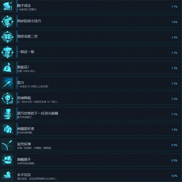 蒸汽世界大劫掠2全成就汇总及解锁攻略一览图2