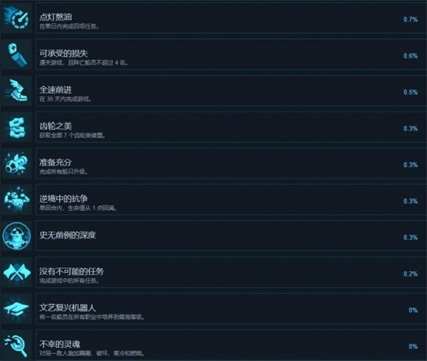 蒸汽世界大劫掠2全成就汇总及解锁攻略一览图3