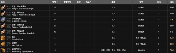 魔兽世界烹饪150后去哪学 魔兽世界烹饪150冲级攻略图5