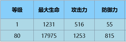 尘白禁区苔丝魔术师好玩吗 尘白禁区苔丝魔术师玩法介绍图8