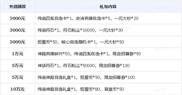 小浣熊神兵列传攻略大全 小浣熊神兵列传攻略汇总图10