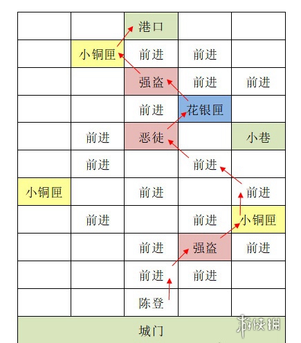 如鸢东阳据点重建攻略 如鸢东阳据点重建路线一览图1