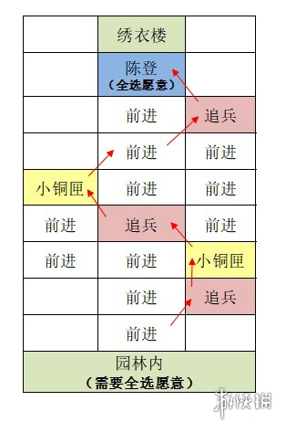 如鸢东阳据点重建攻略 如鸢东阳据点重建路线一览图5