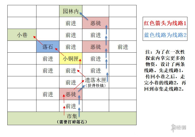 如鸢东阳据点重建攻略 如鸢东阳据点重建路线一览图4