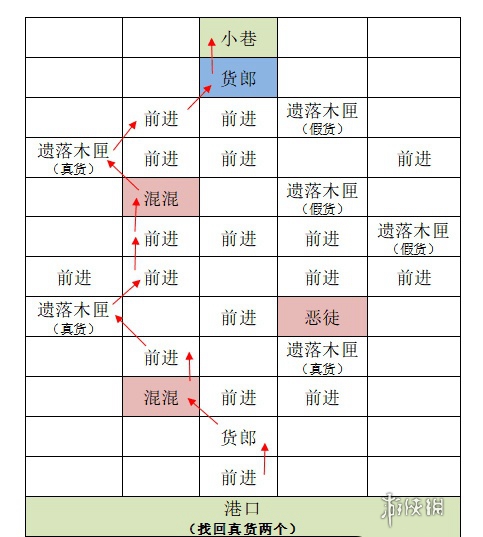 如鸢东阳据点重建攻略 如鸢东阳据点重建路线一览图2