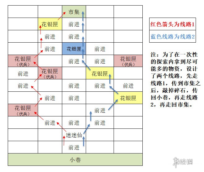 如鸢东阳据点重建攻略 如鸢东阳据点重建路线一览图3