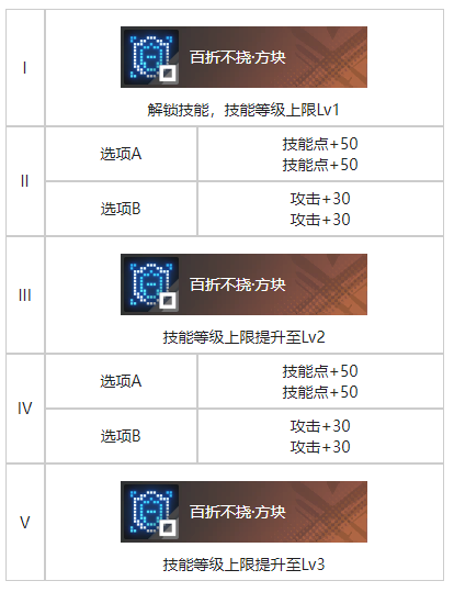 白荆回廊世事难料烙痕有什么效果 世事难料烙痕效果一览图3