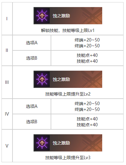 白荆回廊繁花蜃影烙痕有什么效果 繁花蜃影烙痕效果一览图3