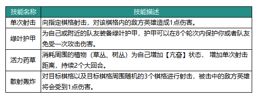 动物森林法则波波技能怎么样 波波英雄介绍图2