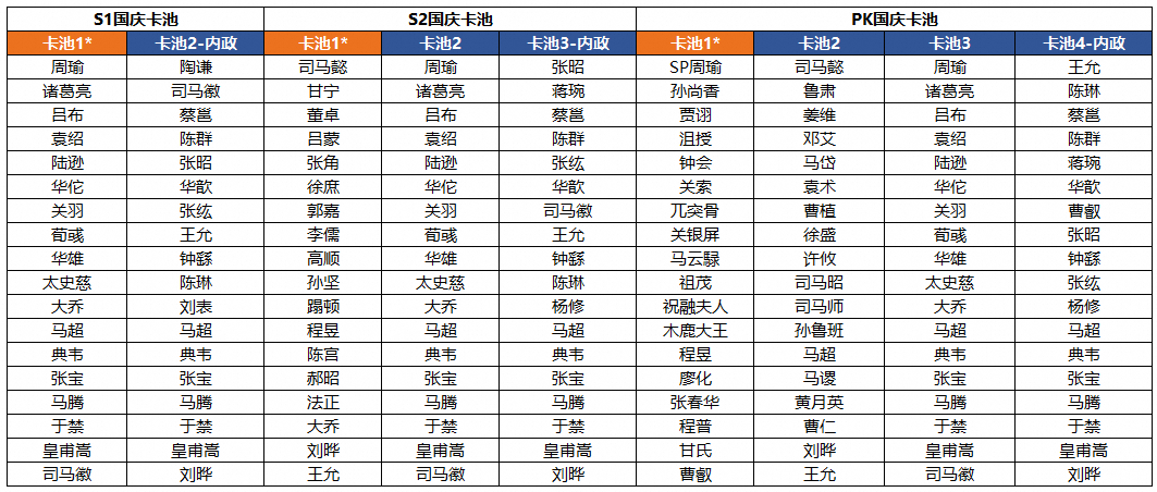 三国志战棋版国庆活动一览 三棋2024国庆节活动玩法奖励图2