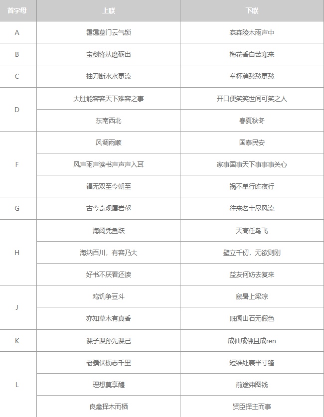 大侠立志传太学馆院长对联答案大全 大侠立志传太学馆院长对联答案汇总图1