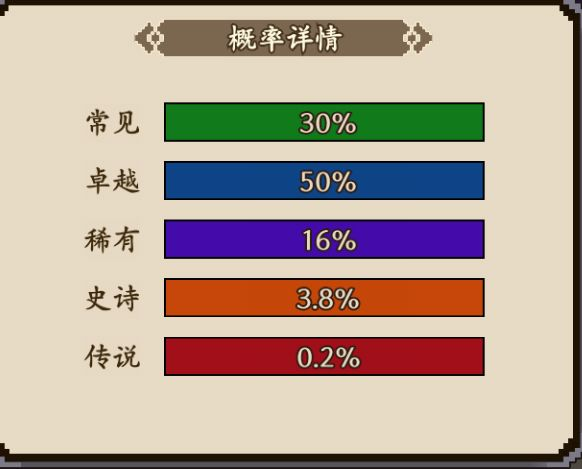 地牢破坏神宠物怎么获得 地牢破坏神宠物获取方法图2